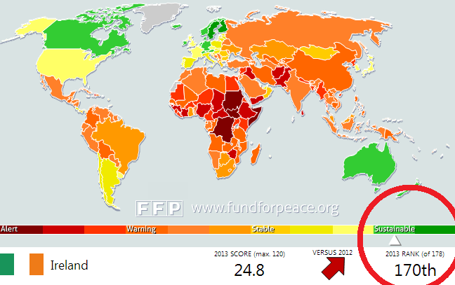 IRELAND The Failed States Index 2013